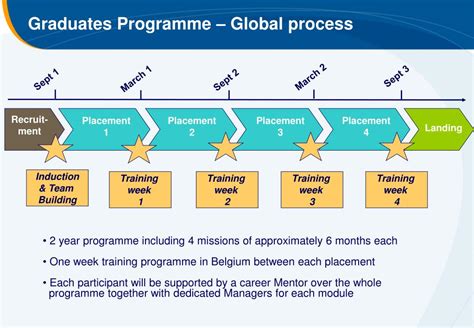 GRADUATE PROGRAMME .